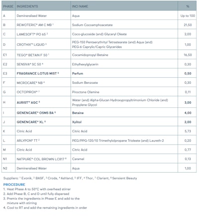 Oum Nectar Body Wash By Iff Formula