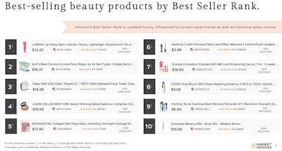 Best-Selling beauty products by best seller rank, from the MarketDefense Prime Big Deal Days 2024 Beauty Report