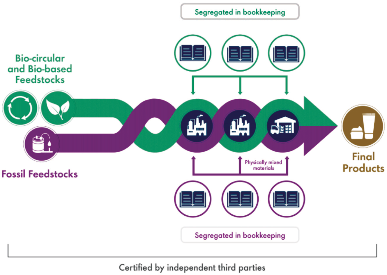 Performance & Sustainability are the Future of Beauty | Global Cosmetic ...
