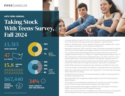 Taking Stock with Teens Suvery results