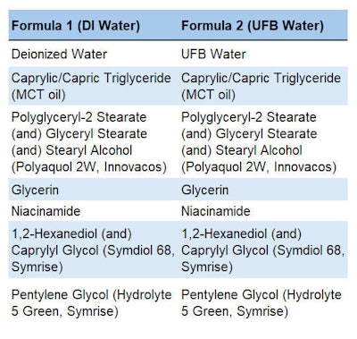 2web Ct2501 Jackowetz Table1