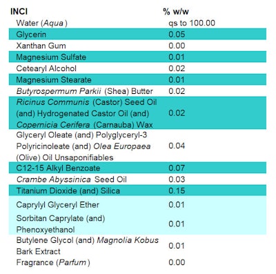 Ct2502 Schaal Formula2