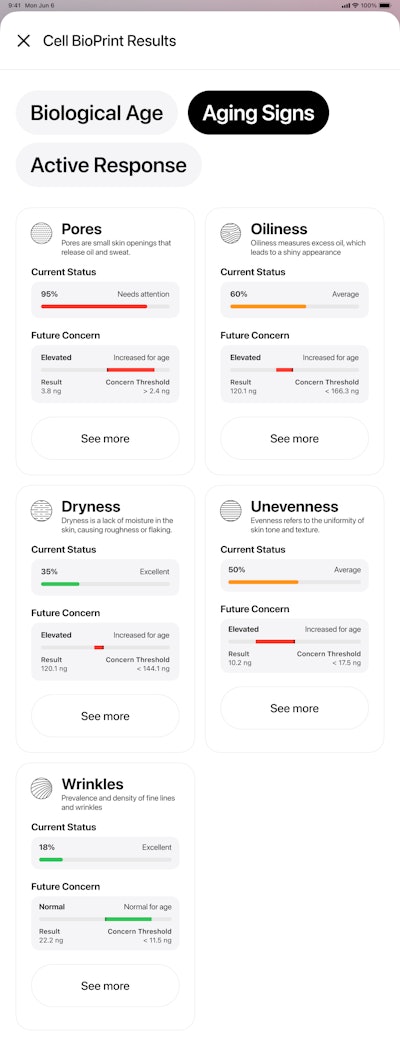 The Cell BioPrint analysis reveals the skin's longevity by providing a an estimated biological age, which reveals how fast the skin is aging.
