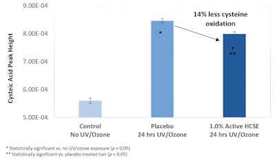 Ct2503 Edouard Figure 2