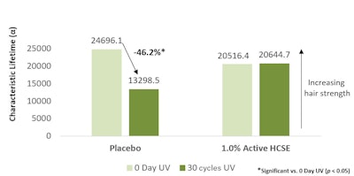 Ct2503 Edouard Figure 4 Fix