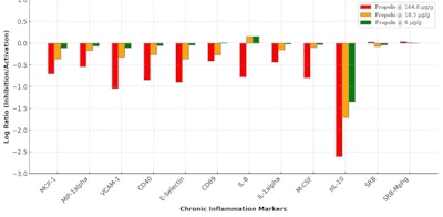 Ct2503 Tavasoli Figure 3