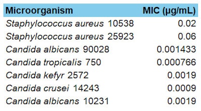Ct2503 Tavasoli Table 1