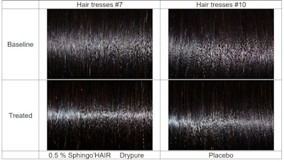 Assessment of hair gloss via a digital single lens reflex (DSLR) images analysis at baseline (top) and after treatment (bottom) with Sphingo'Hair Drypure treatment (left) and placebo (right)