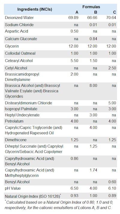 Table 1. Lotion Ingredients and Compositions