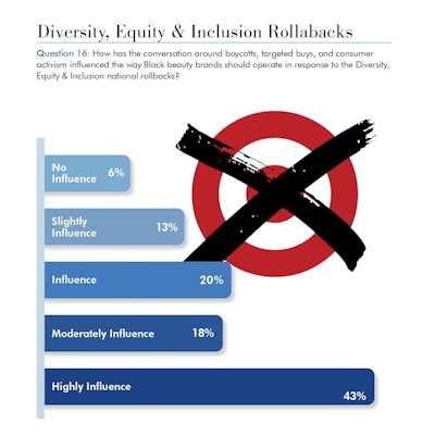 A State Of Black Beauty Industry Study Q6 16 Page 0001