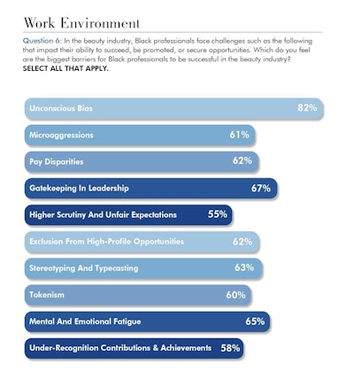 A State Of Black Beauty Industry Study Q6 16 Page 0002