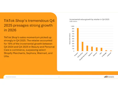 F-1. Incremental BPC value growth by retailer, Q4 2025 (USD million; Euromonitor International)