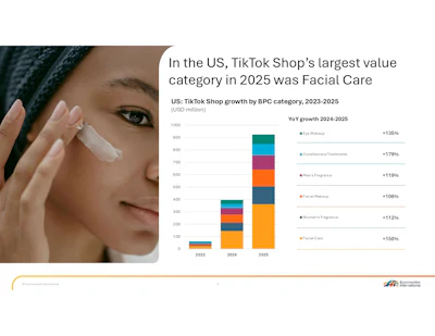 F-2. TikTok Shop BPC sales growth by category, 2023–2025 (USD million; Euromonitor International)