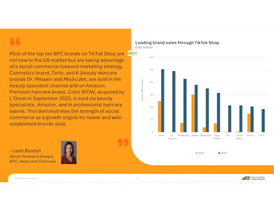 F-3. Leading BPC brand sales through TikTok Shop, 2024-2025 (USD million; Euromonitor International)