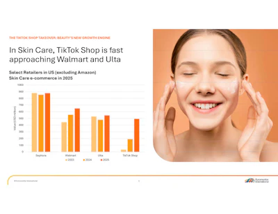 F-4. Skin care e-commerce by select retailer (excl. Amazon), 2023–2025 (USD million; Euromonitor International)