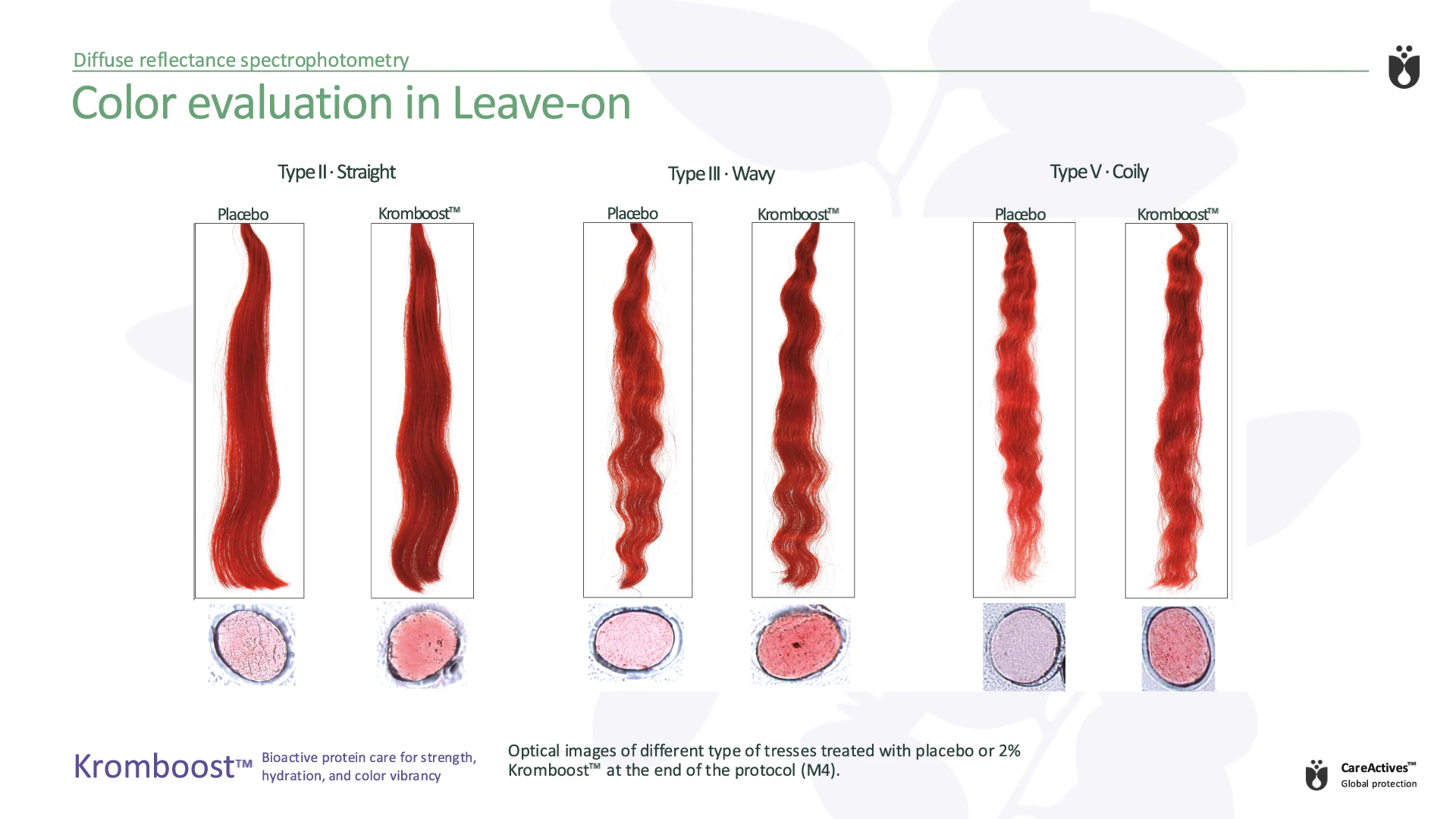 Upcycled Barley Protein Bioactive Introduced for Hair Longevity and Color Protection